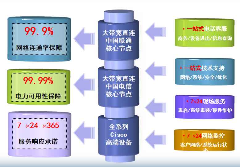 伊吾机房网络